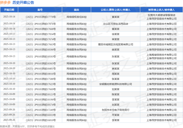 东润金融 拼多多作为被告/被上诉人的1起涉及服务合同纠纷的诉讼将于2025年6月18日开庭