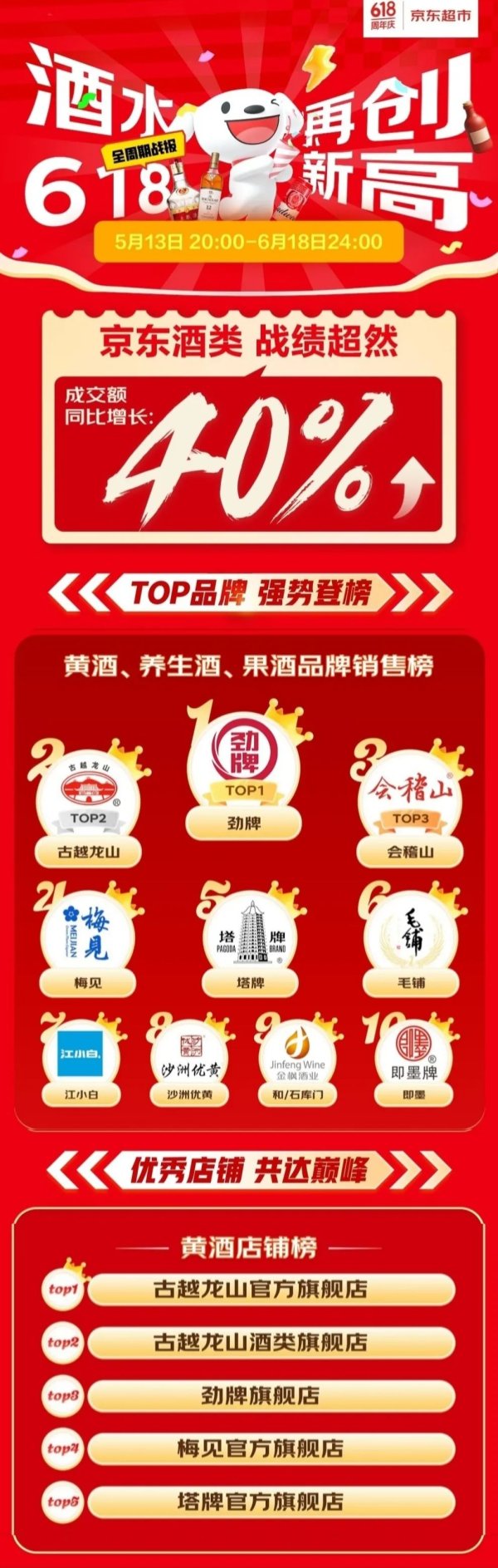 凯狮优配 古越龙山双捷报：黄啤线下订单破1000万 618线上热卖超5000万