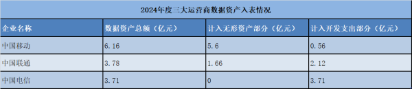 华盈策略 数据资产入表加速背后：有上市公司临时撤回计划，需警惕“账面优化”风险