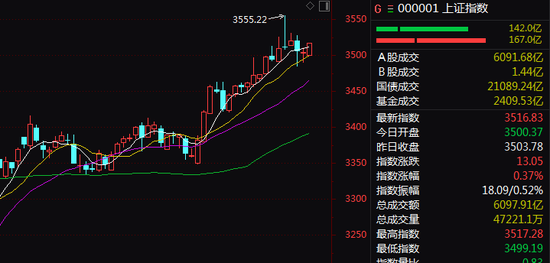 弘大速配 午后异动！军工股，放量急速拉涨！
