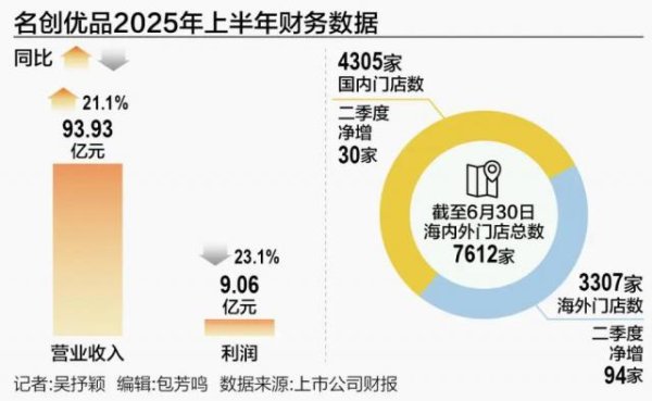尊享配资 名创优品难以复制泡泡玛特