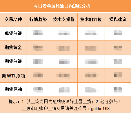 金河配资 国际贸易局势的缓和能否压住金价上涨?
